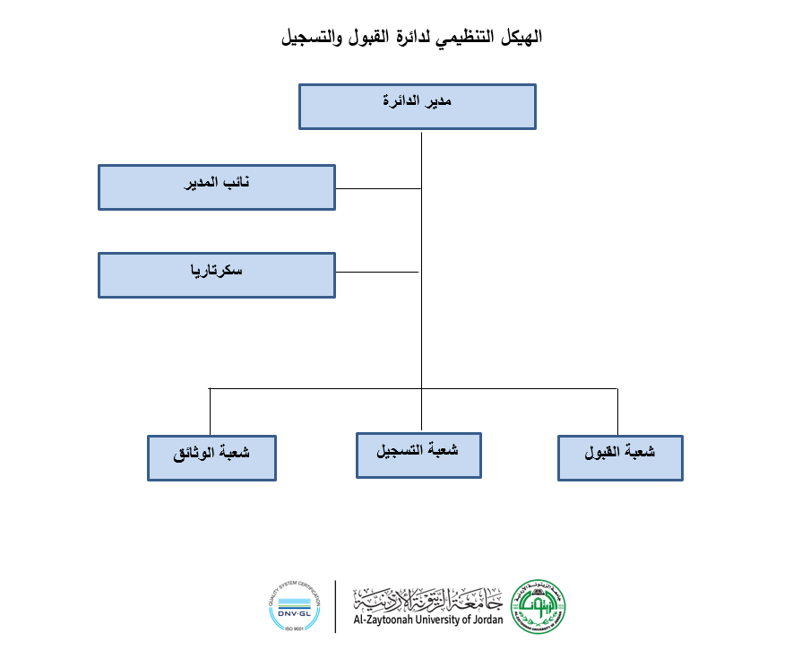 Course Details