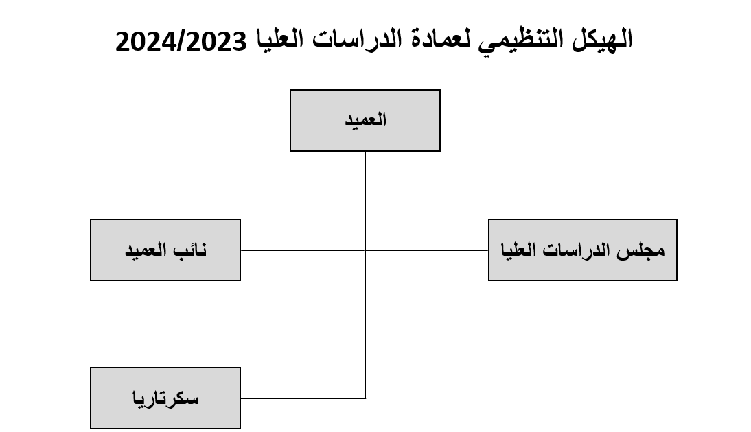 Course Details