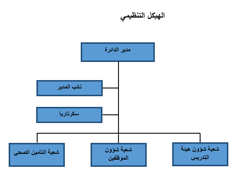 Course Details