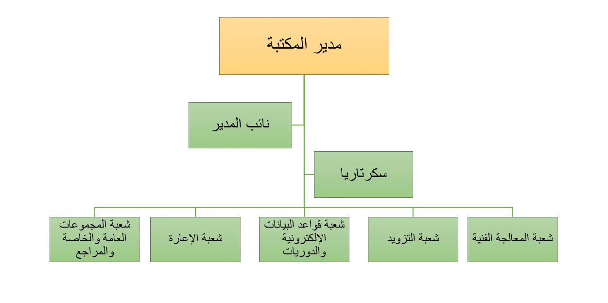 Course Details