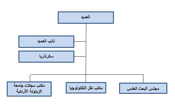Course Details