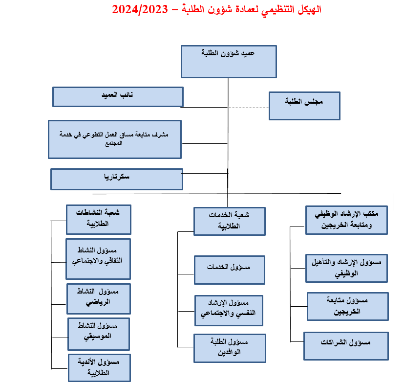 Course Details
