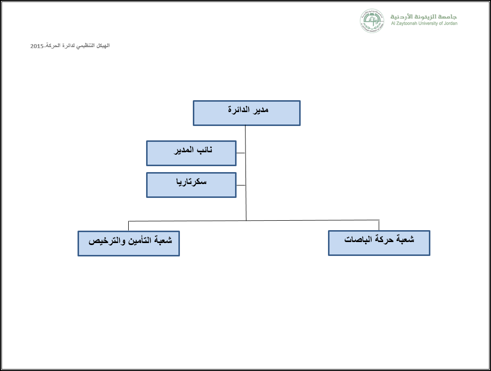 Course Details