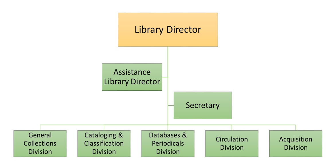 Course Details