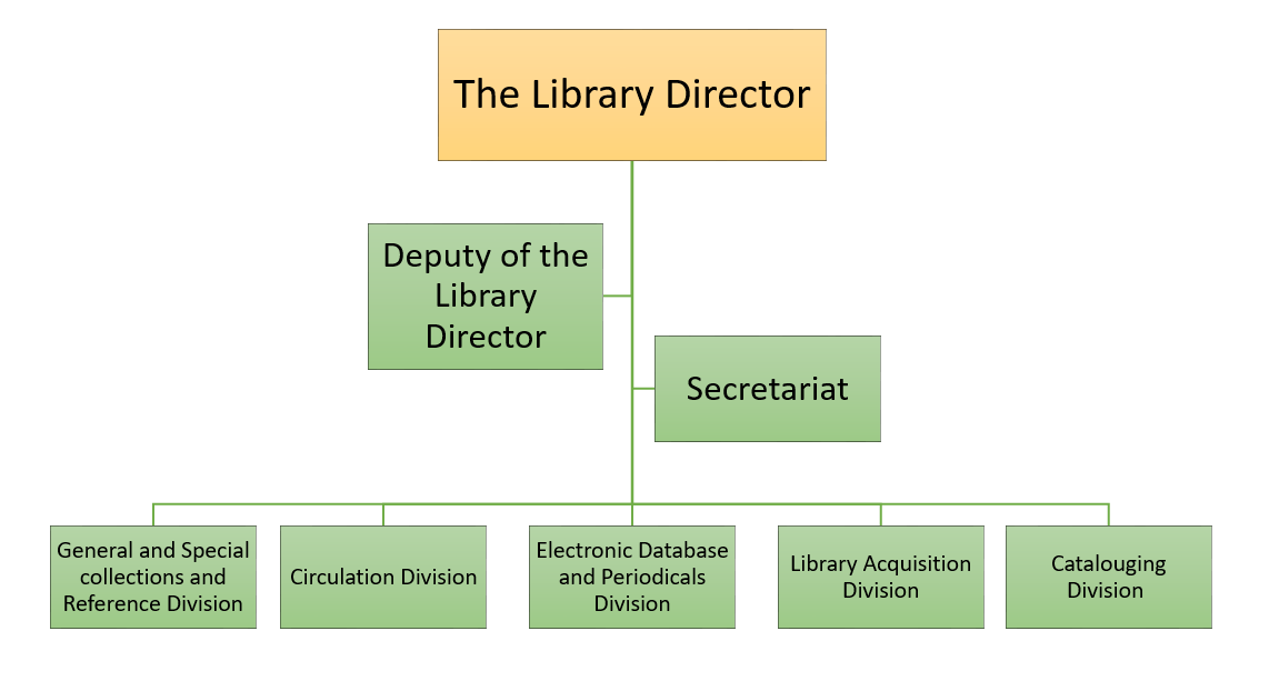Course Details