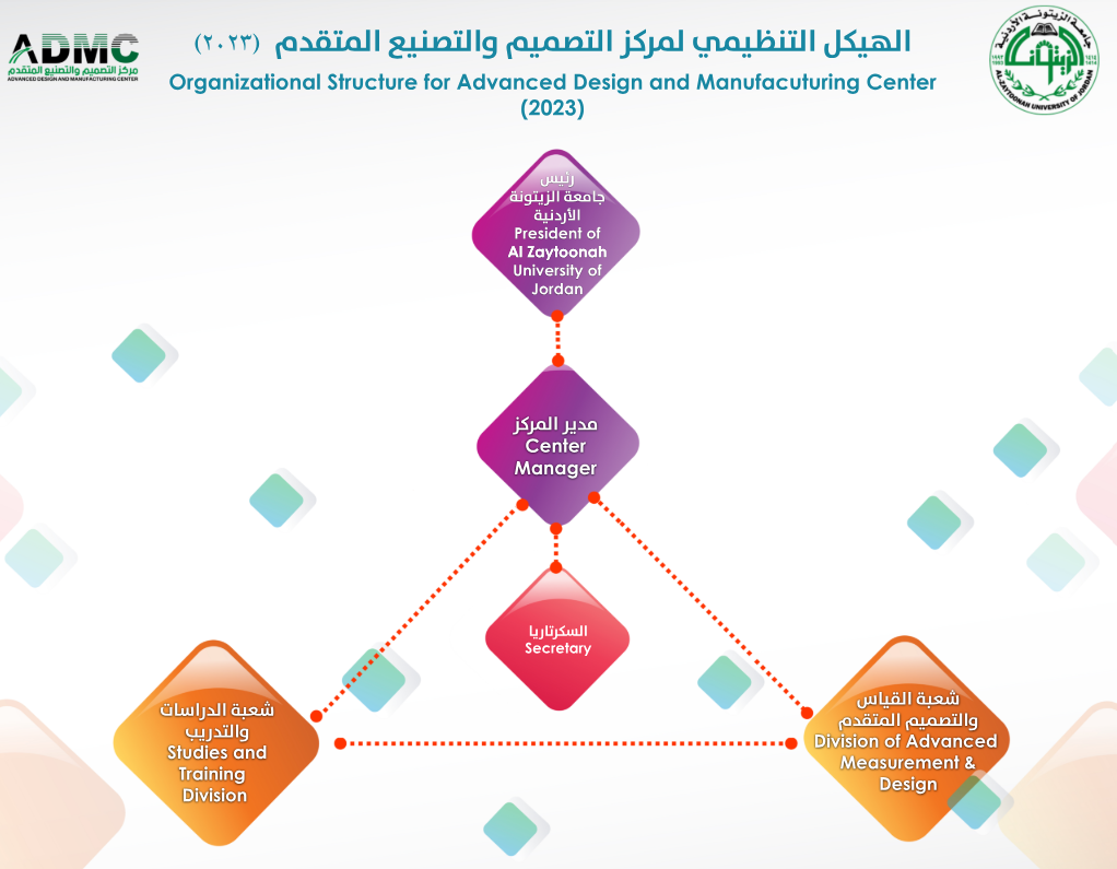 Course Details
