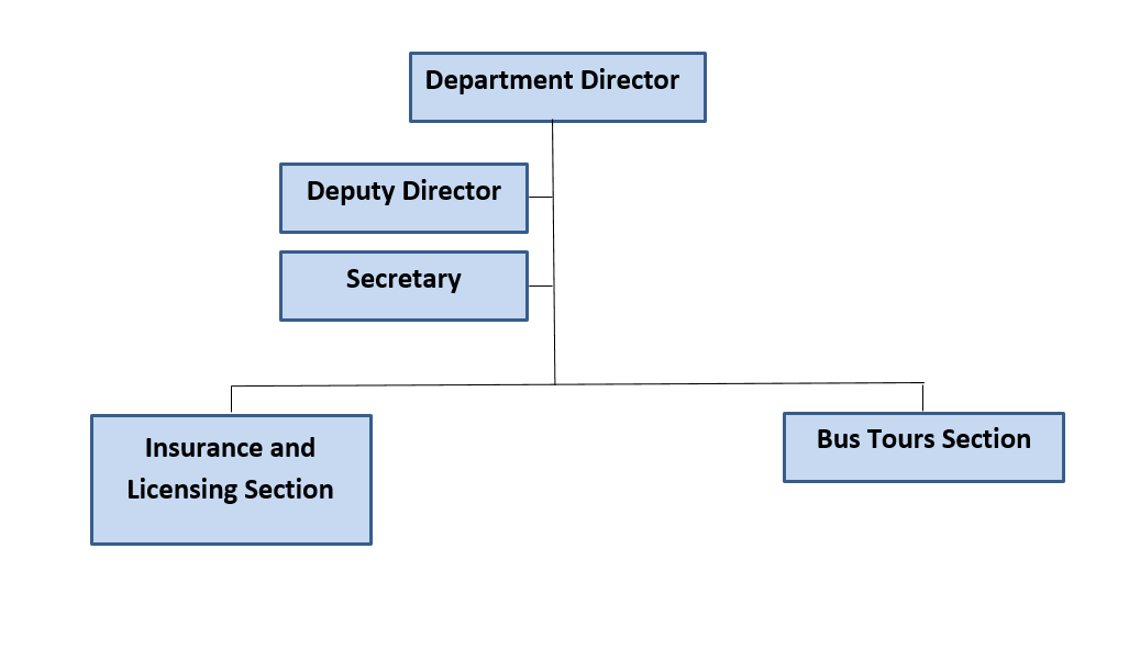 Course Details