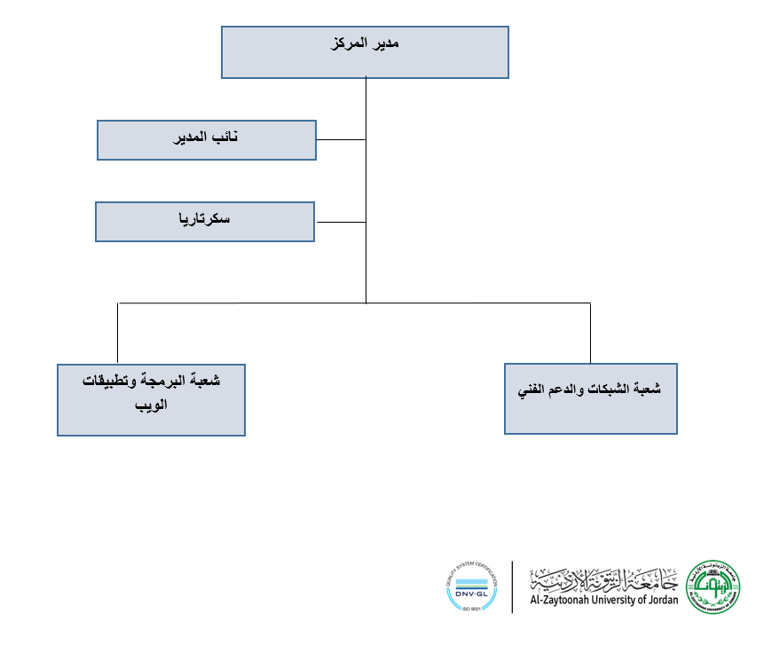 Course Details