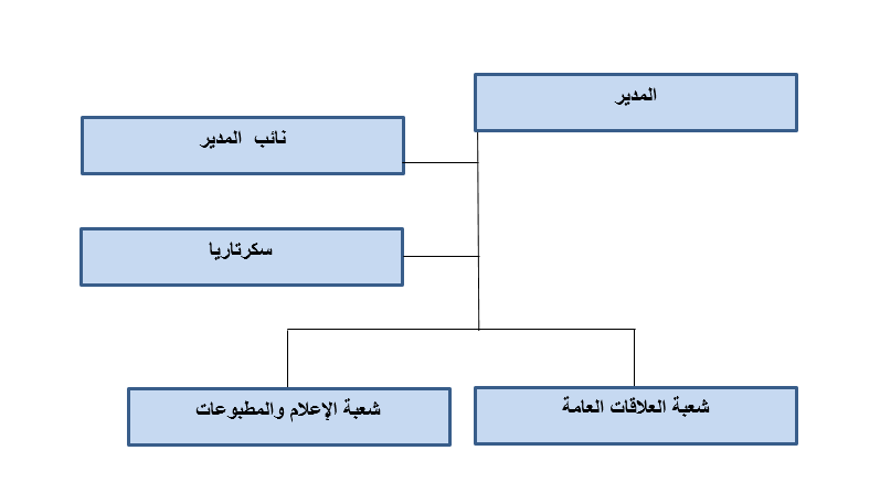 Course Details