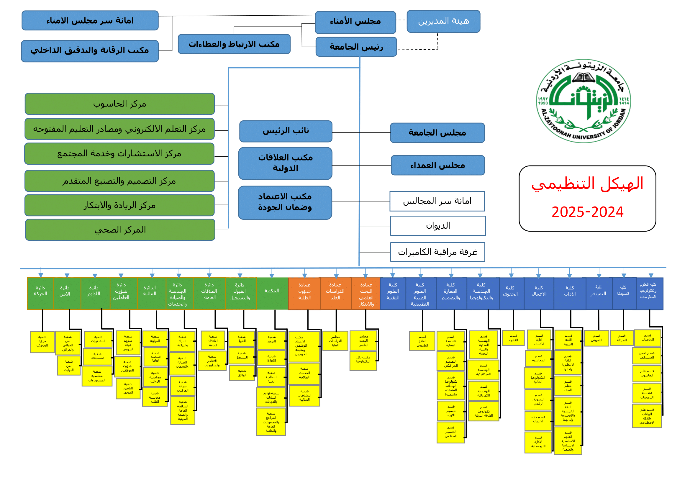 Course Details