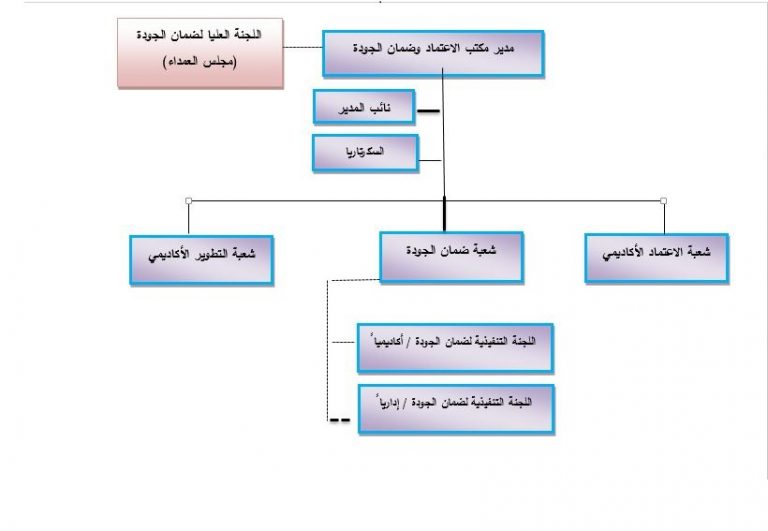 رؤية ورسالة عن الجودة