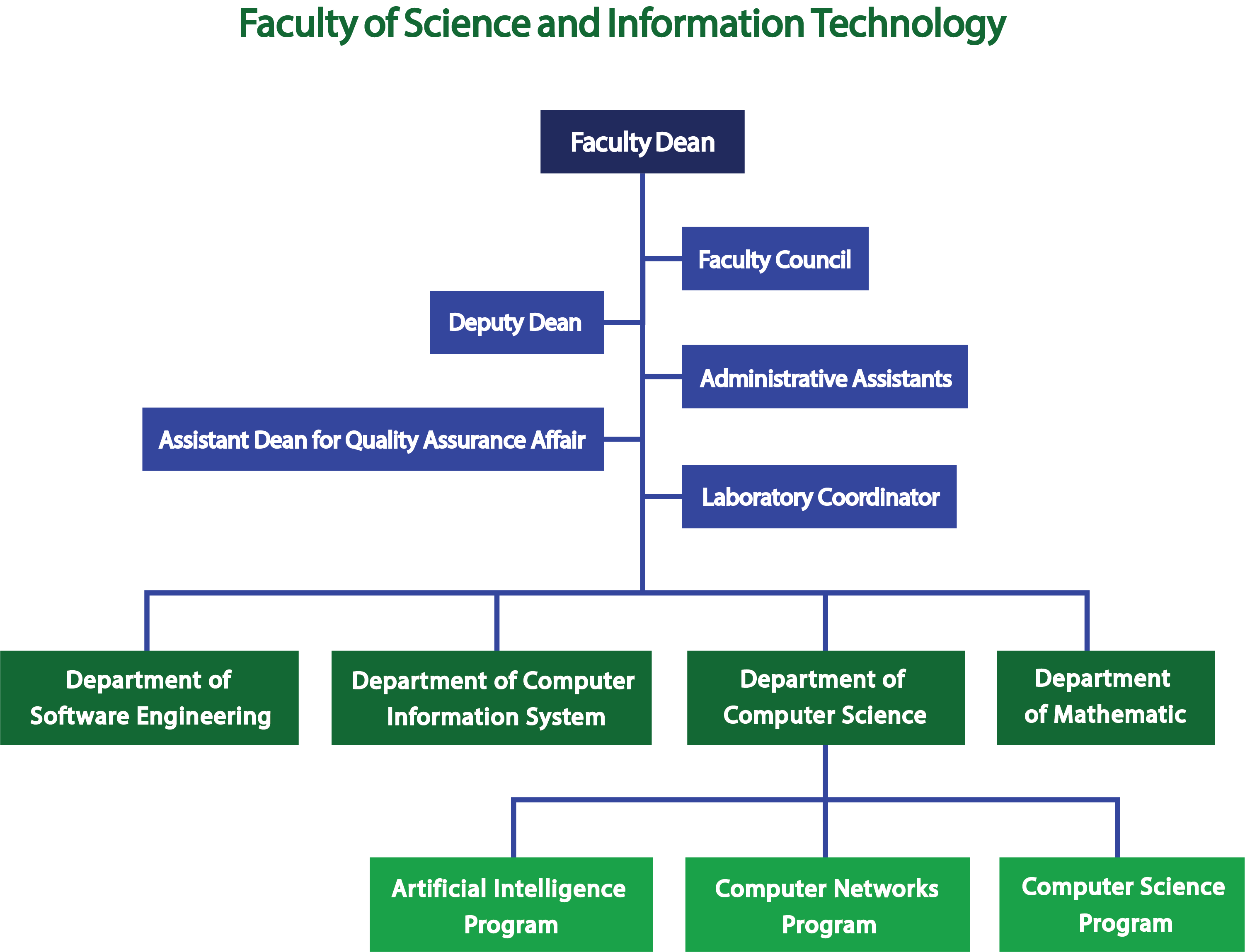 Organizational Structure Jamhuriya University Of Science And Images