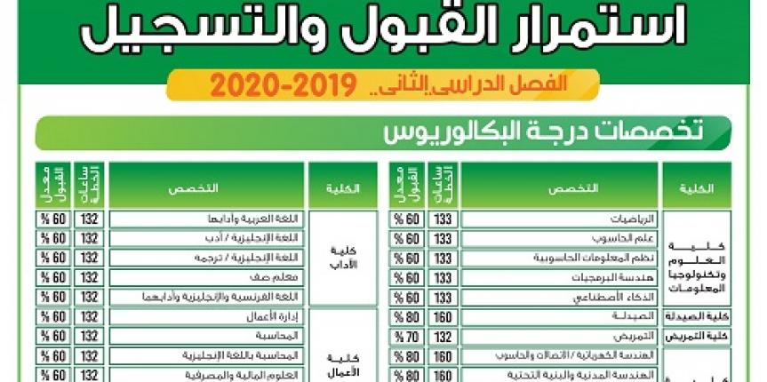 استمرارالقبول والتسجيل في جامعة الزيتونة الأردنية