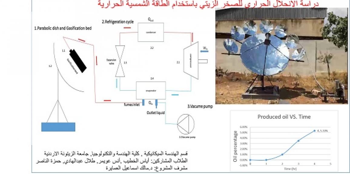 جامعة الزيتونة الأردنية تحصل على المركز الثالث في مسابقة مشاريع التخرج الجامعية لنقابة المهندسين الأردنيين